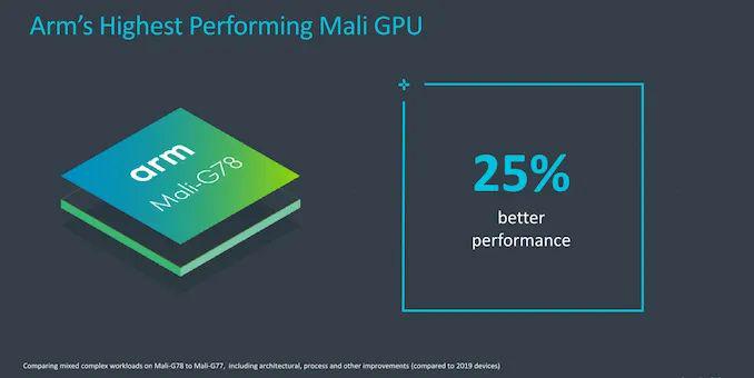 Arm最新A78架构来了，X1性能大核主频3GHz，直逼苹果A14_Cortex-A