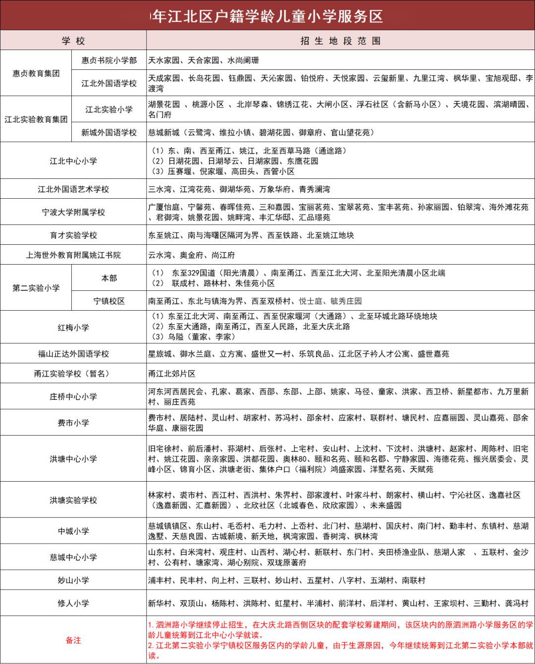 北仑学区划分图图片