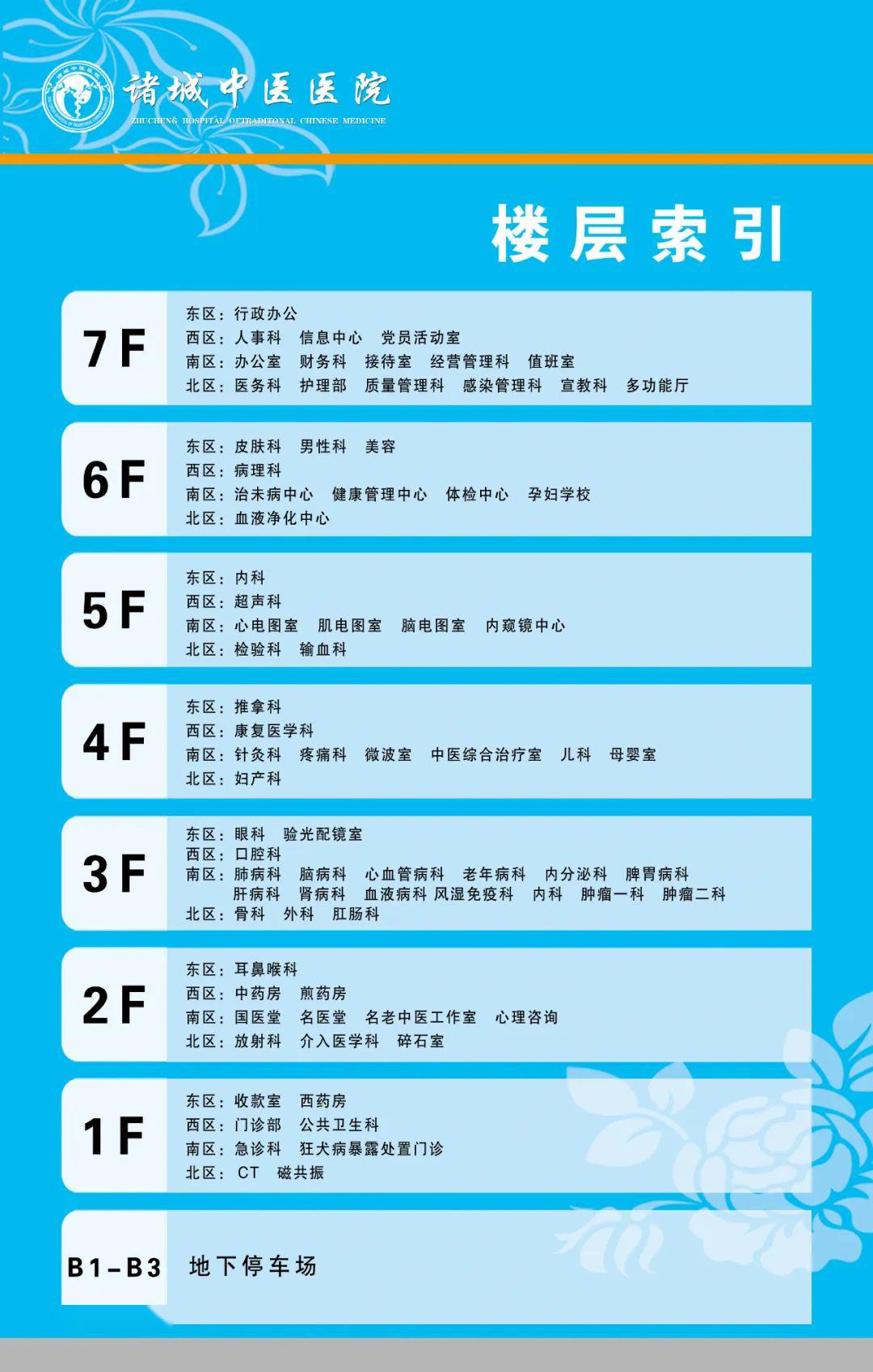 诸城中医医院门诊楼搬迁公告