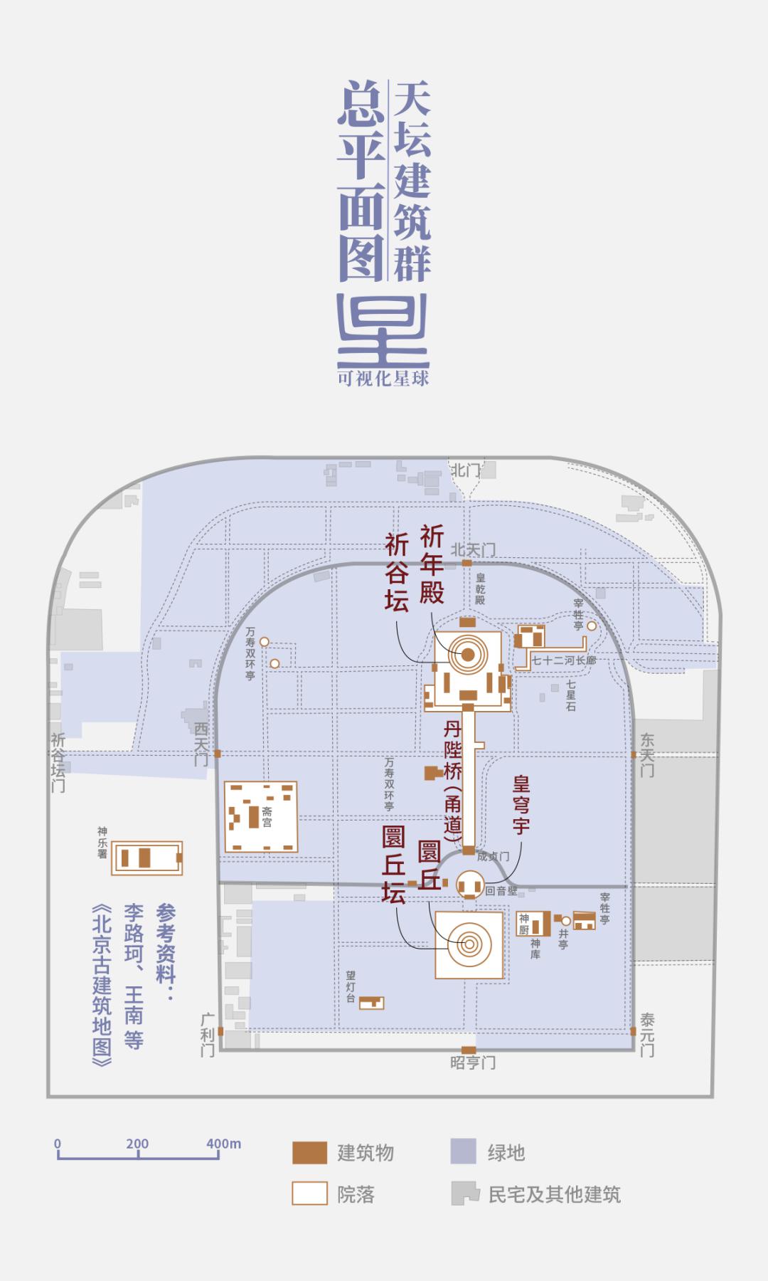 趣味科普 天坛是怎么建成的?一起把天坛"拆"开看看