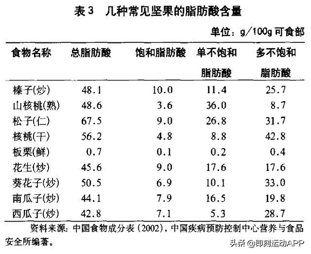 核桃含嘌呤高吗 搜狐网