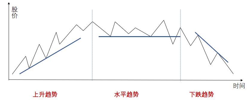 在切线理论中,支撑线和压力线是可以相互转化的.