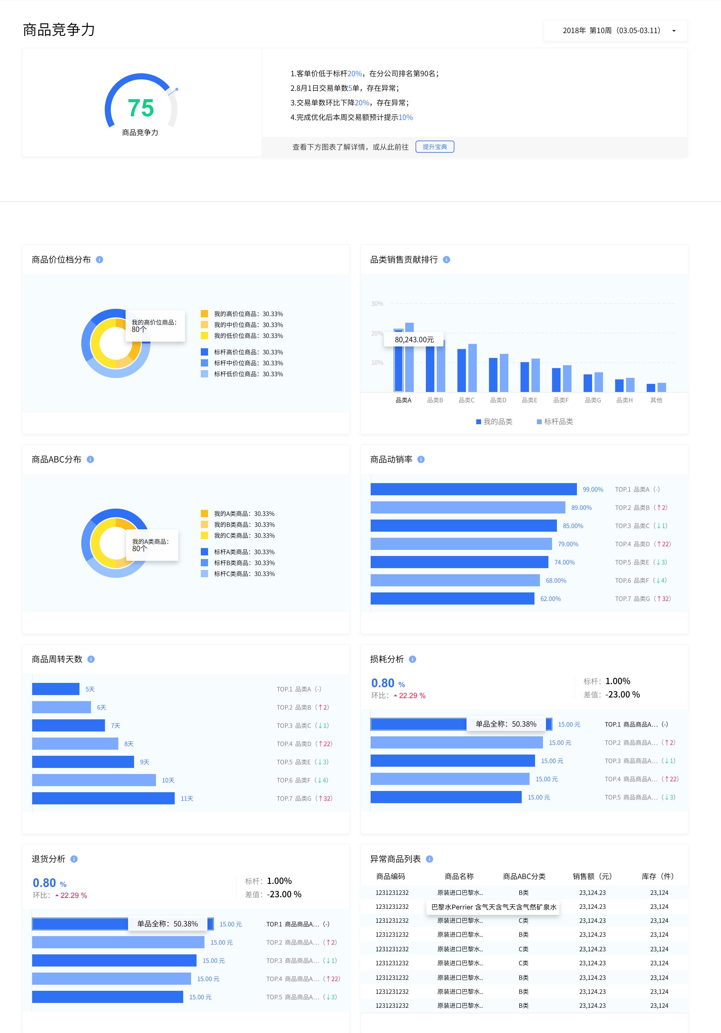 数据产品指北(五):大数据分析平台_报表