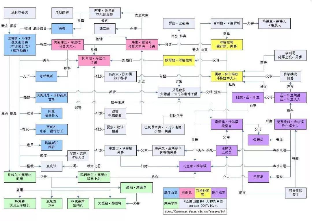 圣经人物关系高清图图片