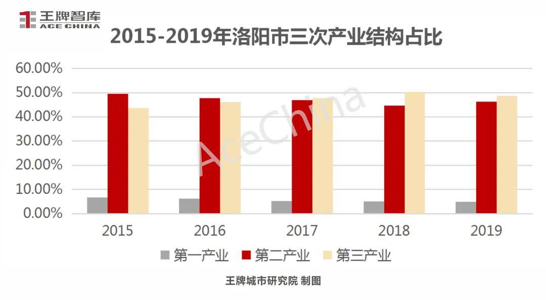 政经观察洛阳篇副中心城市的破亿晋级之路