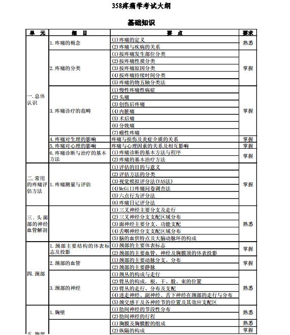 《疼痛學》(代碼358) 醫學衛生資格考試主治醫師中級職稱考試大綱