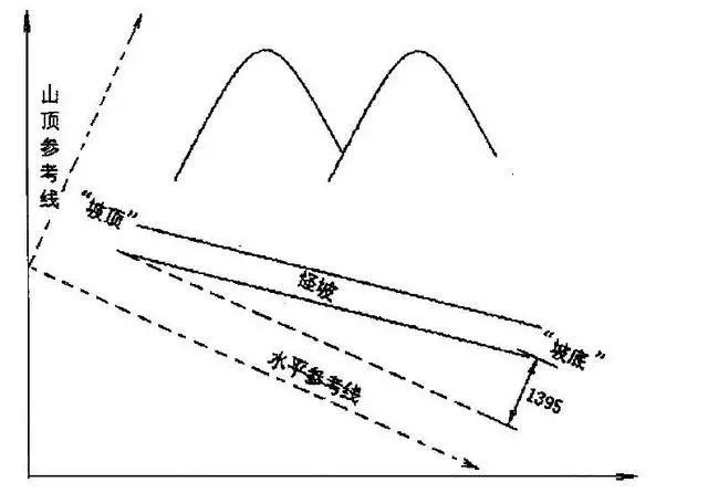 马鞍山怪坡原理图解图片