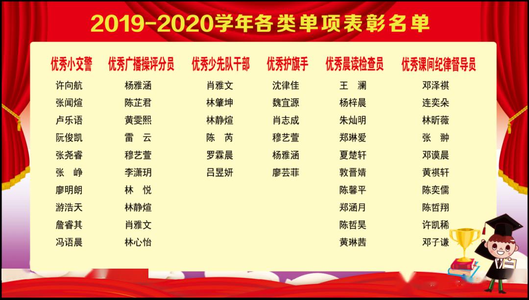 光荣榜三明学院附属小学20192020学年关于表彰三好学生优秀队干优秀
