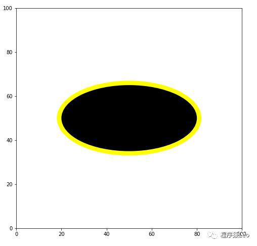 简单几步100行代码用python画一个蝙蝠侠的logo