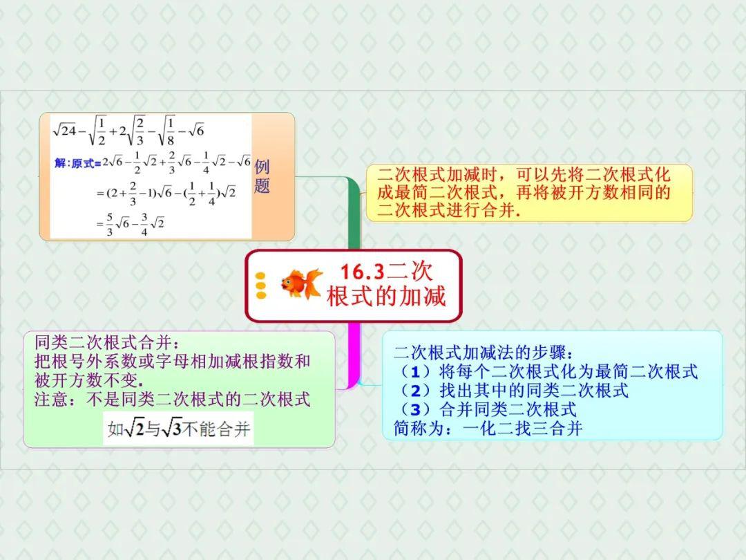 初中數學思維導圖——八年級下冊_手機搜狐網