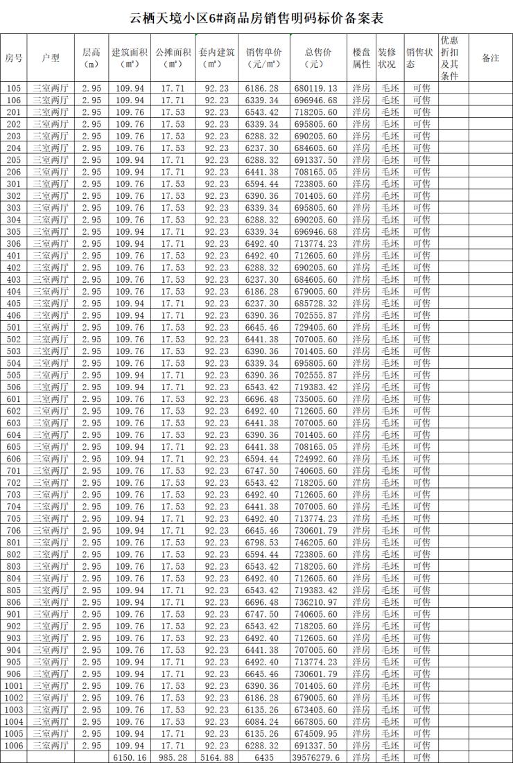 文一名门云栖天境备案56套住宅,备案均价6435元㎡