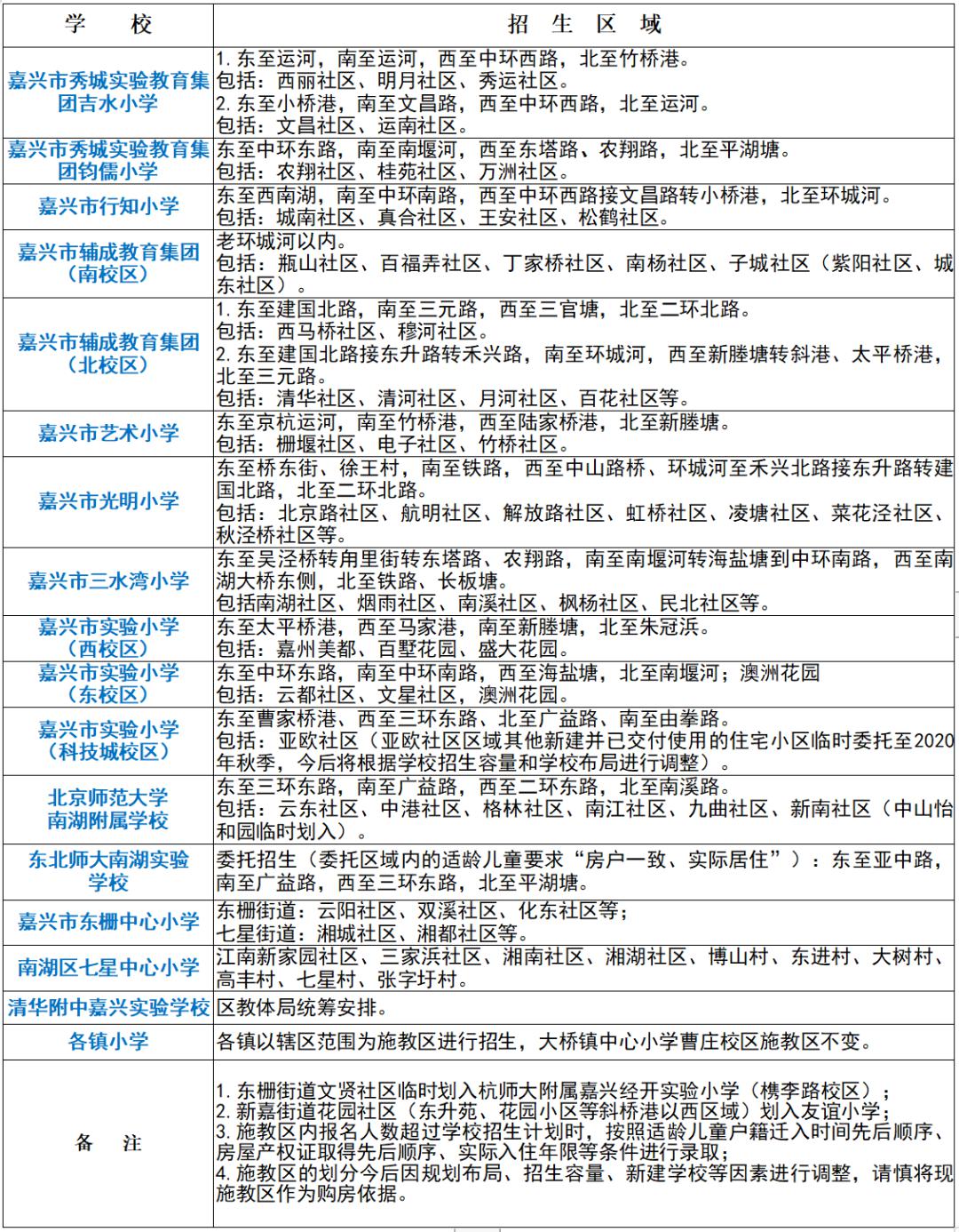 南湖中学招生简章2020图片