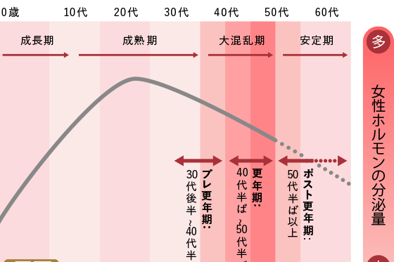 Jmt日本医疗 绝经前期是什么时期 如何延迟并加以改善 卵泡