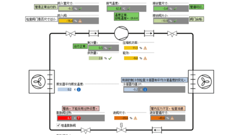 一个软件，搞定制冷剂能不能替代的设计问题