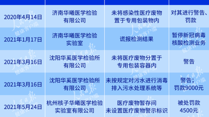 违规超10次的核子华曦应该被判刑吗？