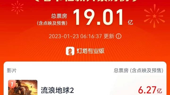 《流浪地球2》和《满江红》，哪部电影会成为春节档票房冠军？