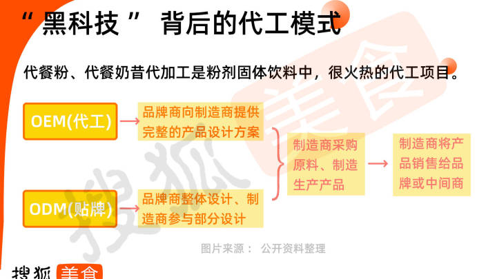 年轻人喜欢的代餐，是智商税吗？