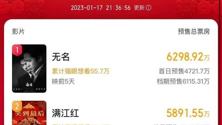 春节档新片票房破2亿，你觉得是销售冠军吗？