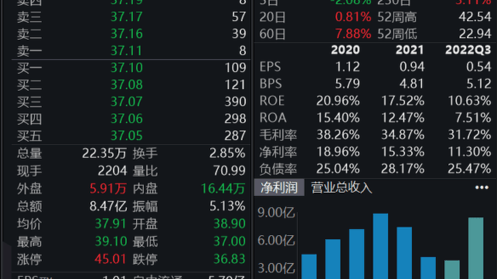 一晚3位上市公司高管被调查，都是10余年的老员工，你怎么看？
