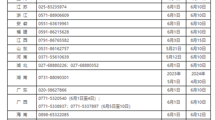 教育部公布2023年高考举报电话，能有效维护高考公平公正吗？