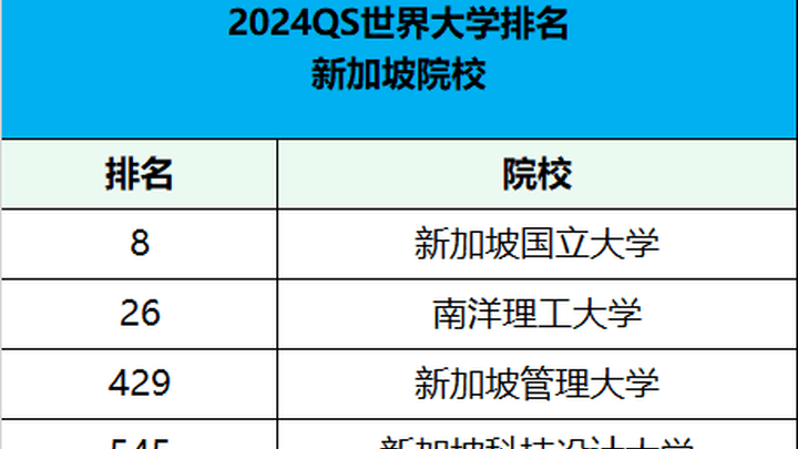 2024世界大学排名新国立创亚洲纪录，你觉得是实至名归吗？