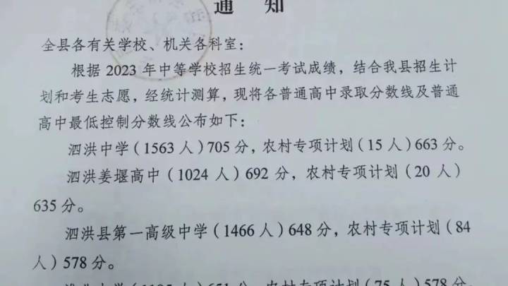 2023年普通高中招生录取分数线公布，你知道吗？