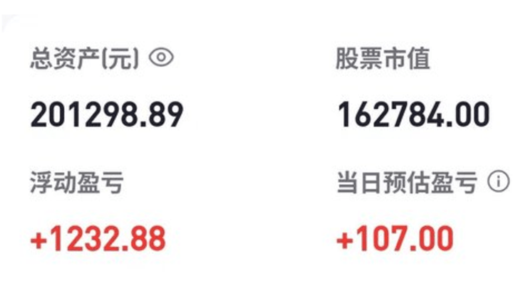 胡锡进发文入驻京东金融称坚持股市已处在底部的大判断，你认同吗？