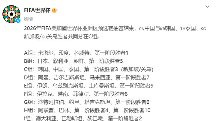 中国vs韩国，新加坡/关岛胜者同分在c组，谁的赢面更大？