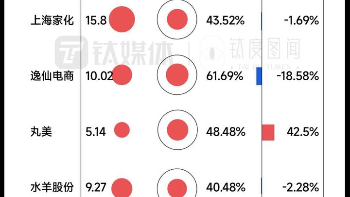 有品牌以支持国货为宣传点，你怎么看？