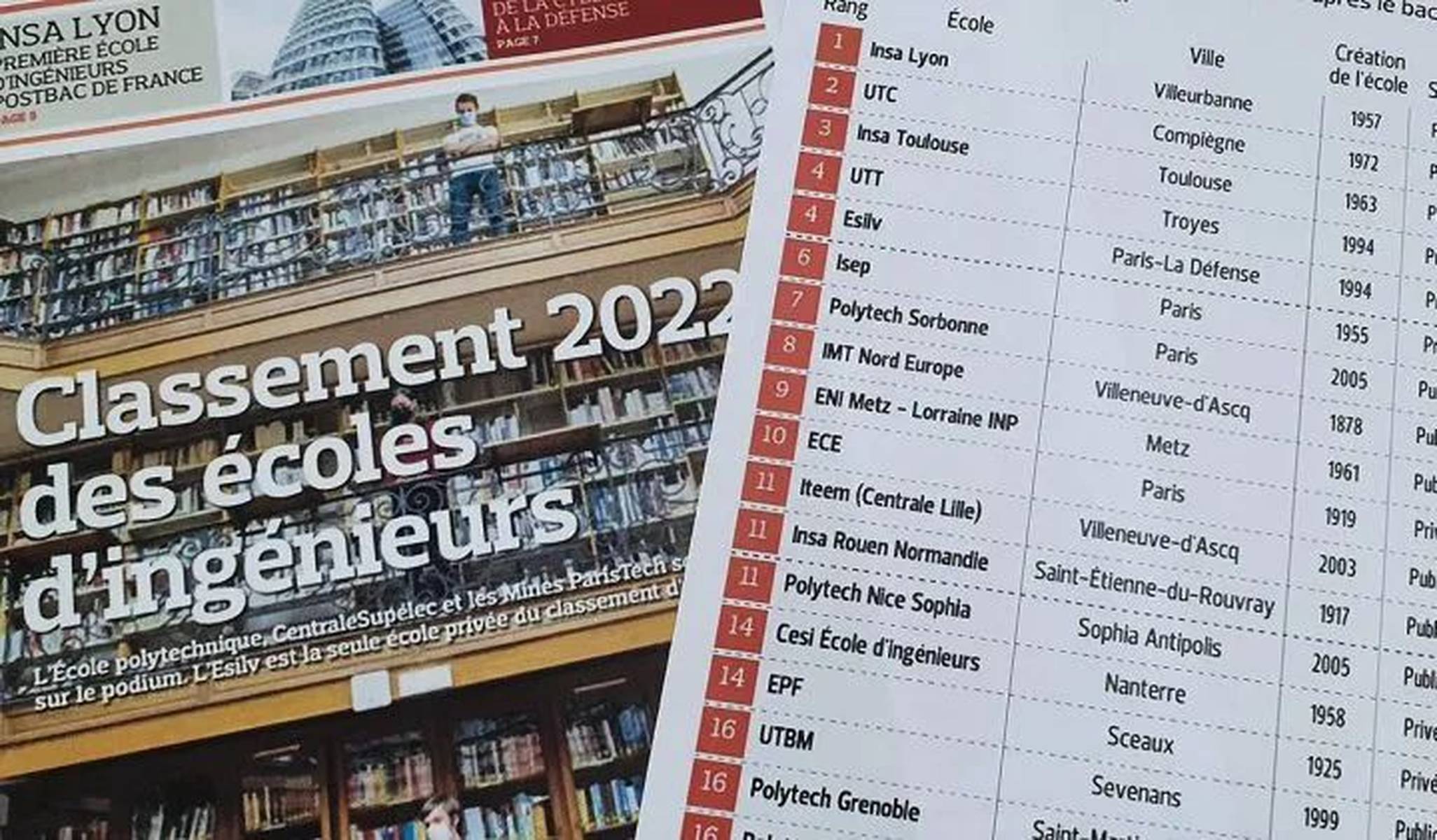 le figaro|2022年法国工程师院校排名出炉！-欧联美留学