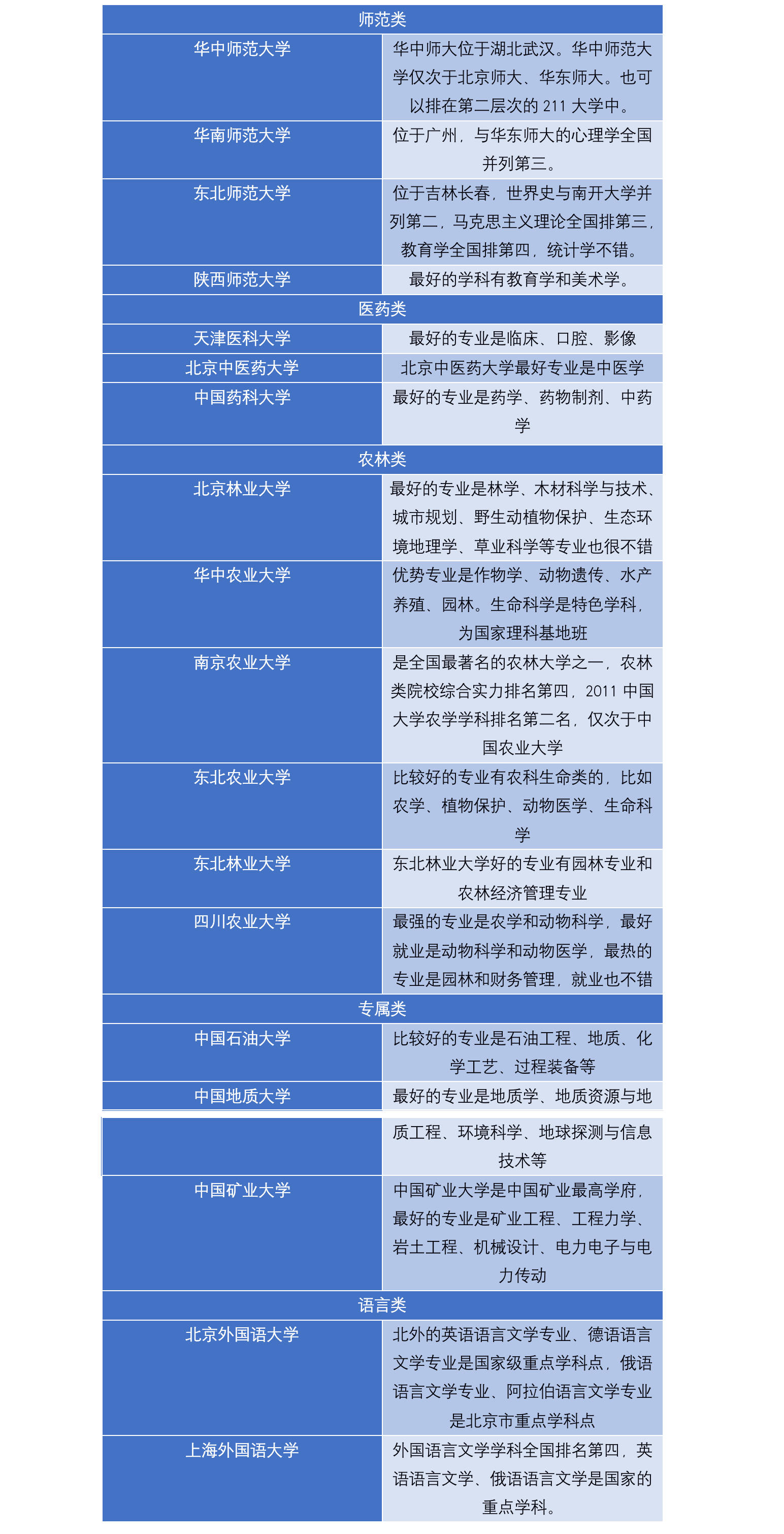 211院校5類優勢學科魅力展示