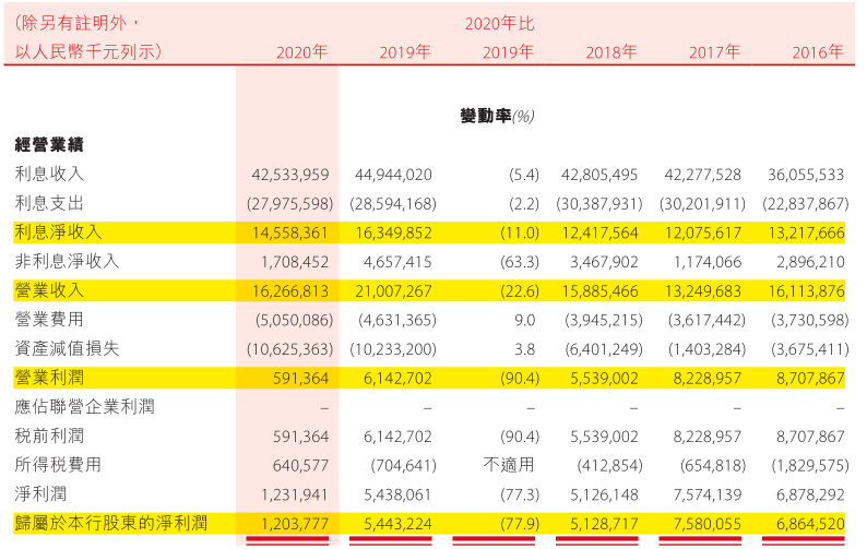 GDP翻了为什么工资不涨_1949年山东各市GDP, 如今的经济收入不知翻了多少倍(3)