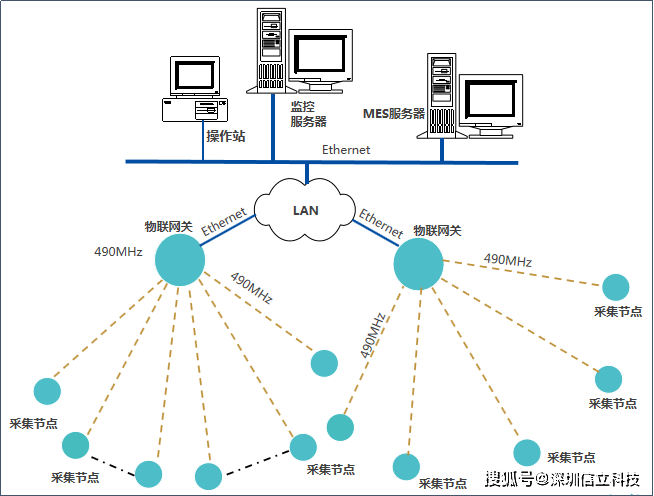 电气|工厂立库电气柜电机温度电流监测系统