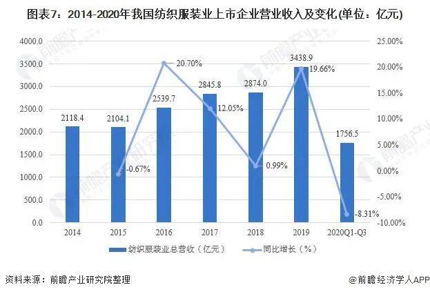 投入到衣物生产中的布料是否计入gdp_2019年中国经济 成绩单 今揭晓 你的收入能跑赢GDP增速吗