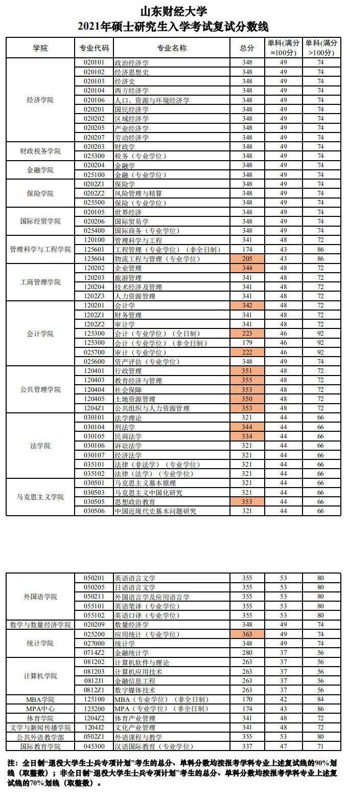 2021年山东经济总量_2021年山东通缉犯照片