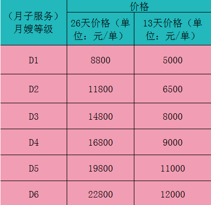 要价两万月嫂档期排到明年母婴经济这么火吗