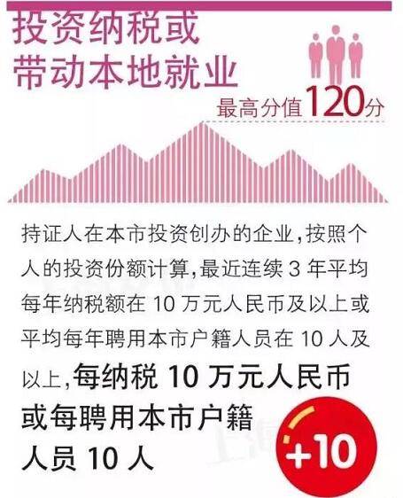 上海外来人口登记骗局_上海浦东新区徐庙村外来人口租房登记管理人是谁(2)