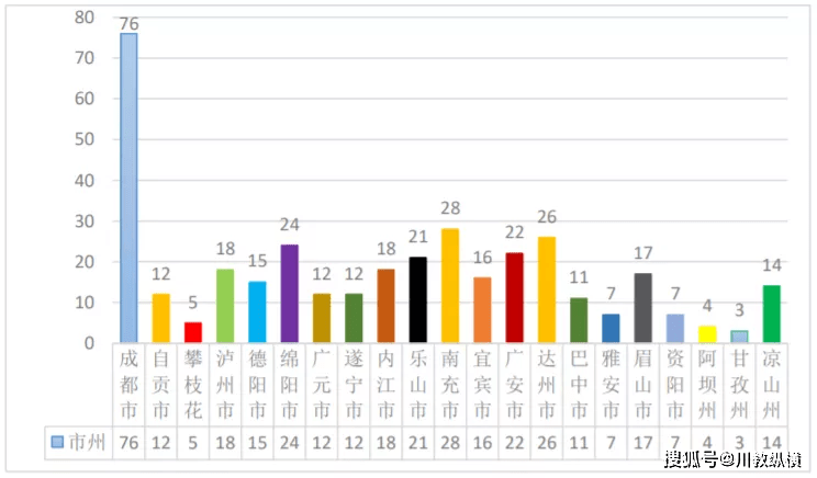 四川省隆昌市2020年GDP数据_深一度 三年数据告诉你,四川市州格局变化哪家强(2)