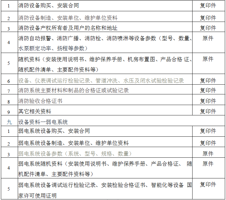 物業承接査驗移交資料清單--南京富有物業評估監理--乾貨分享_諮詢