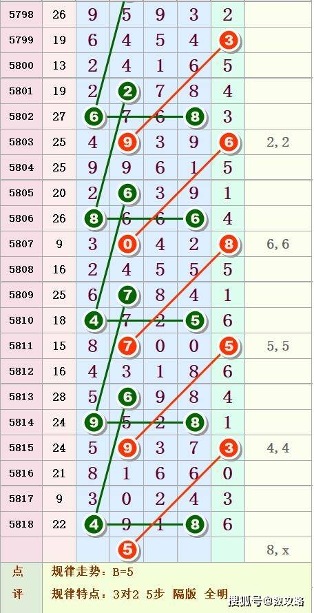 排列五近100期表图片