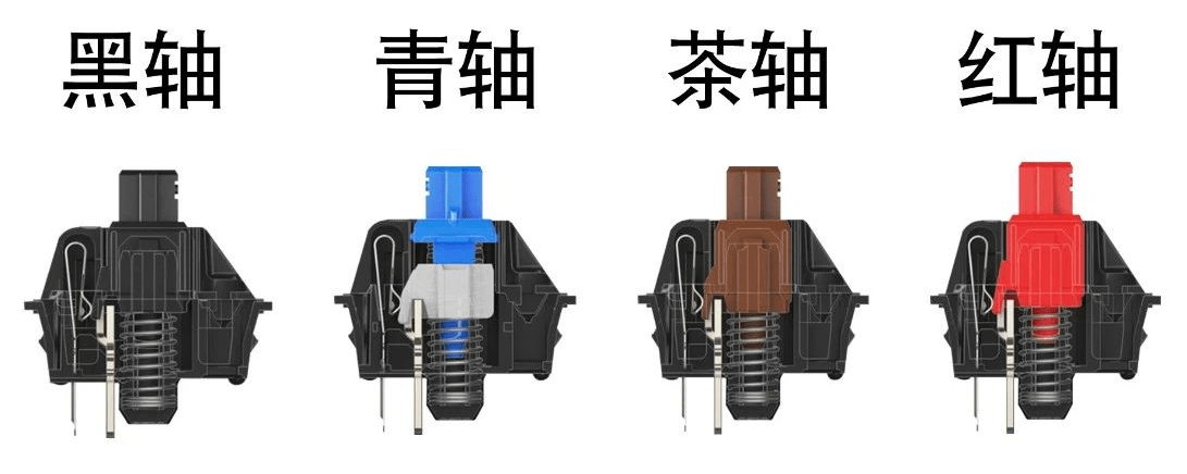 关于机械键盘你一定要了解的信息都在这里!