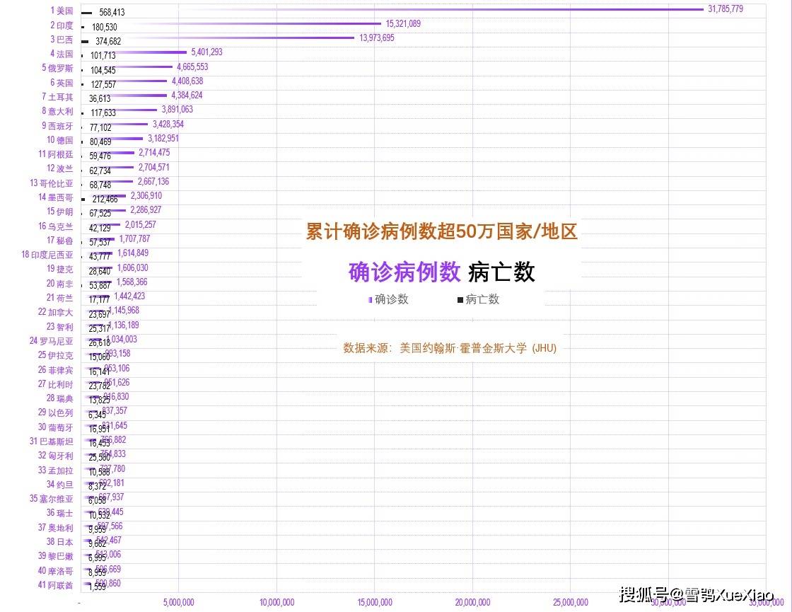 2021全球人口排名_各国人口排名2021图表(3)