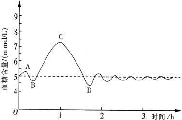 什么原因会引起血糖波动 1544d72bbe4946de9782b1ceaccb11f6.jpeg