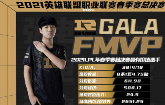 英雄联盟gala拿下lpl决赛场均8次击杀的纪录