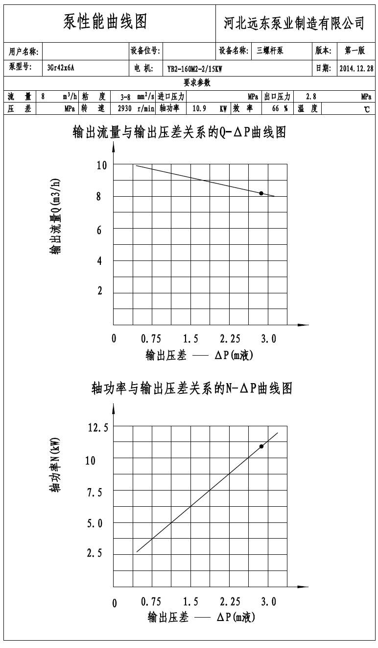 煤氣櫃密封油輸送泵3gr42*6aw21三螺桿泵性能曲線圖