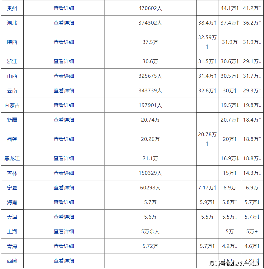 南京市人口2021总人数_碾压苏锡常总和 去年南京新增人口破10万,但是