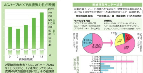 不要盲目 抗糖 请正确认识 抗糖 日本