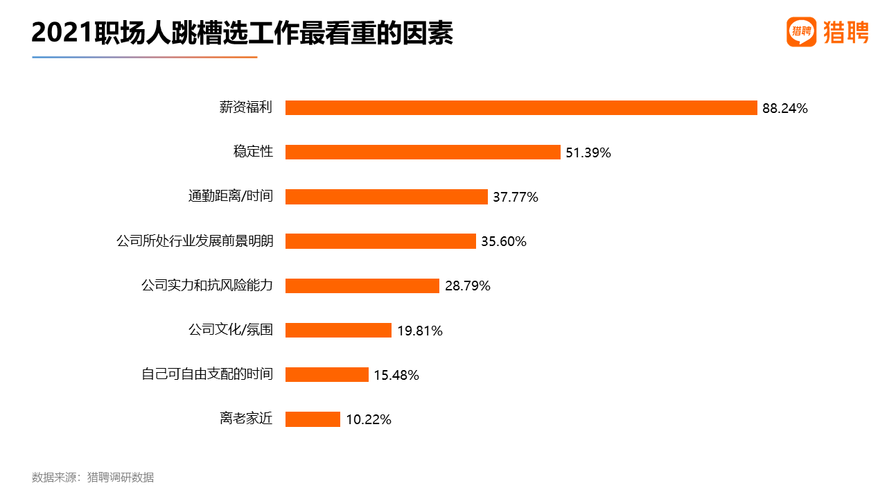 2021年人均工资_2021年历年人均消费(2)