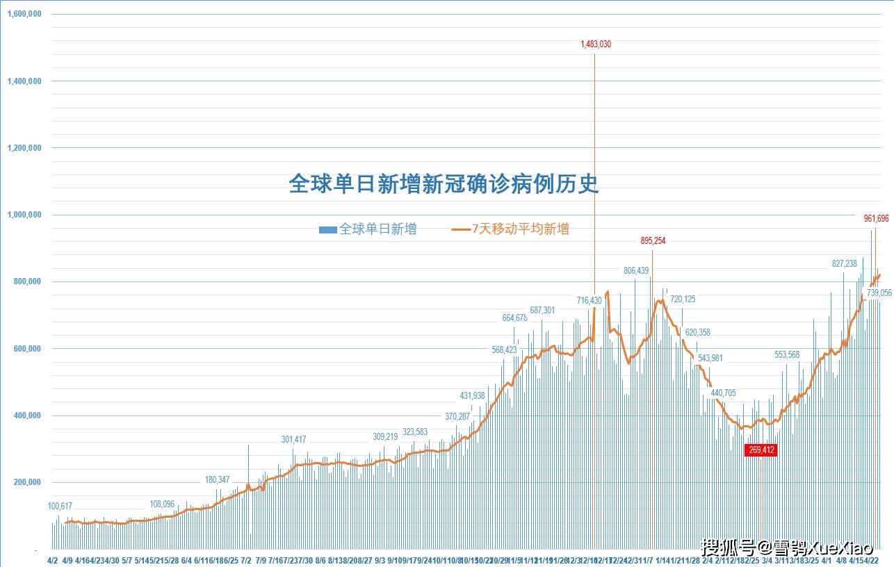 印度日增近35万再创世界纪录全球新冠疫情分析报告