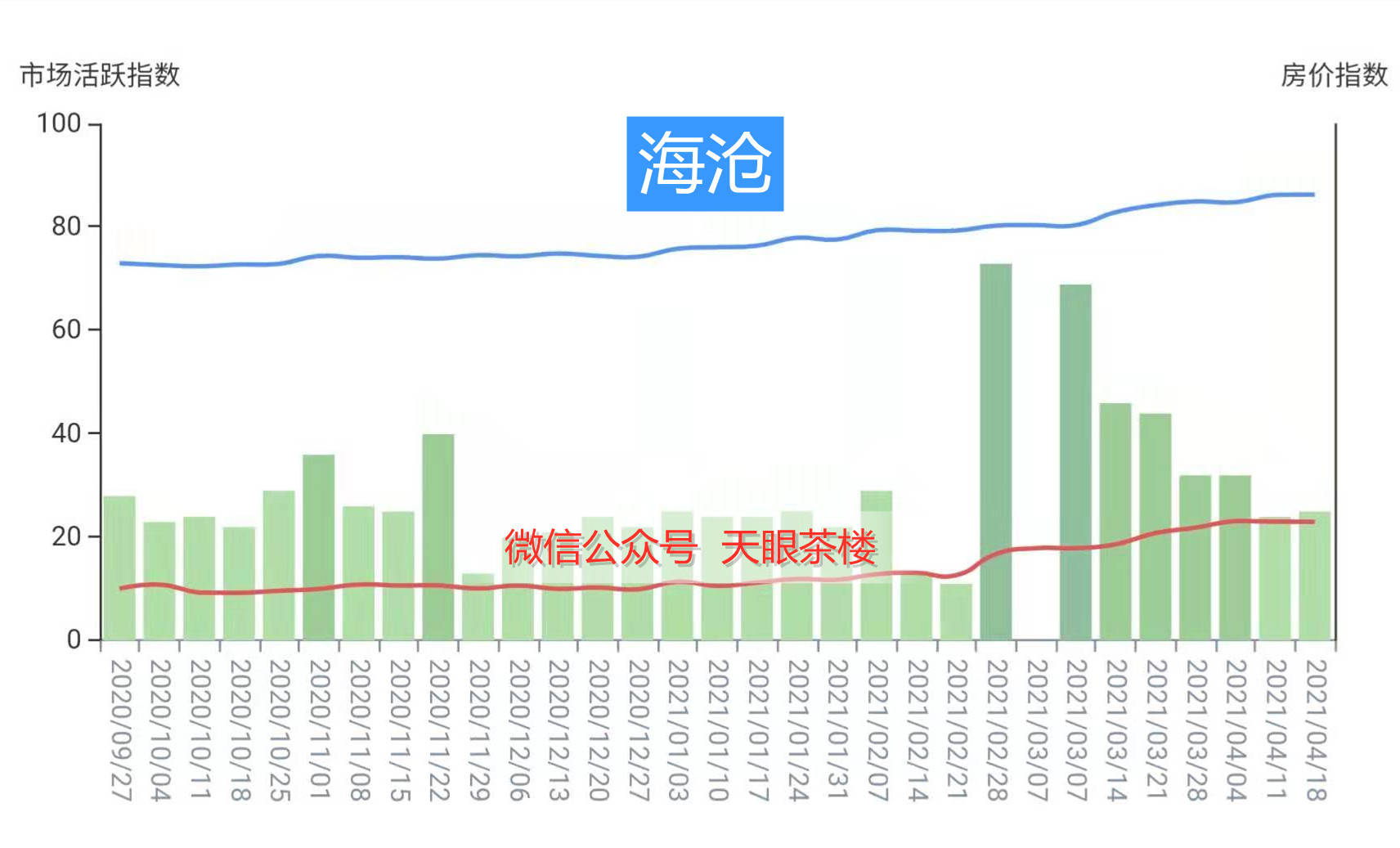 谈谈对厦门房产后市的一些看法_房价